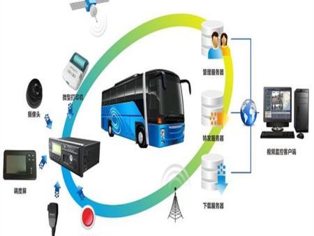 客运车辆视频监控解决方案