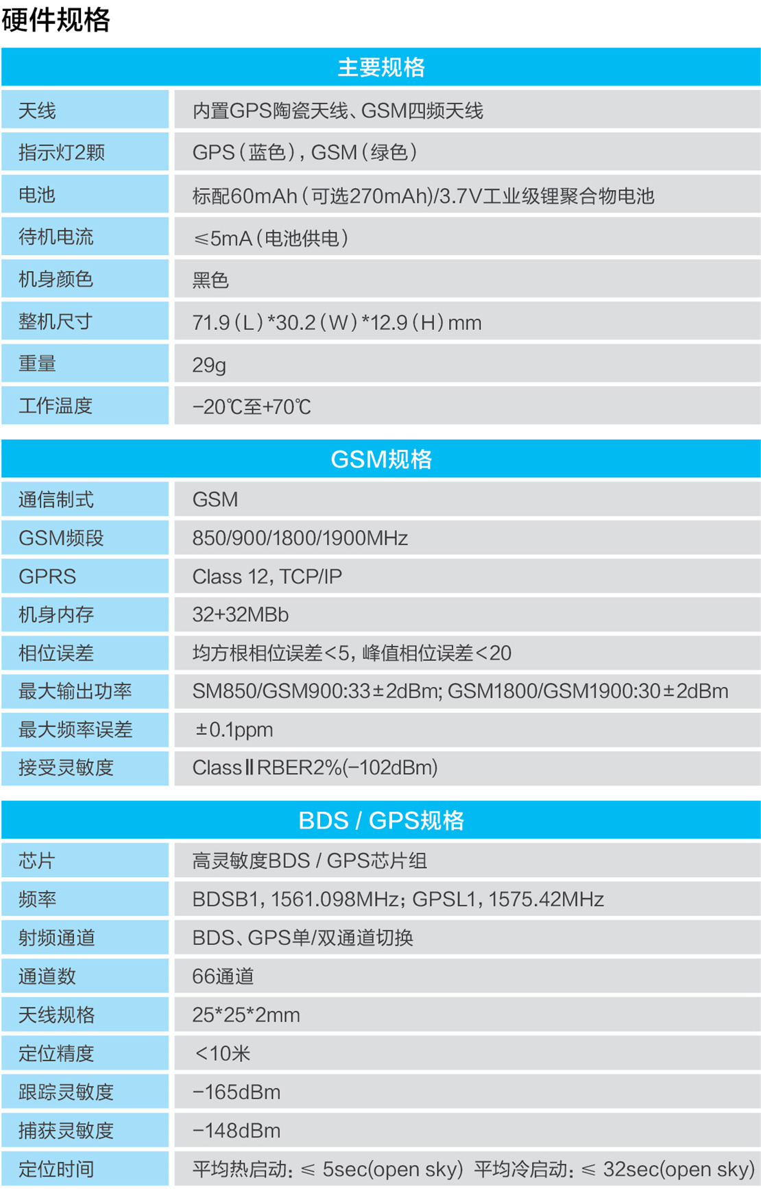 成都按揭车北斗GPS参数