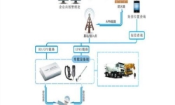 工程车gps视频监控管理解决方案