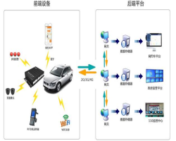 网约车定位应用场景解析,成都网约车北斗gps定位监控安装