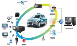 出租车视频监控解决方案